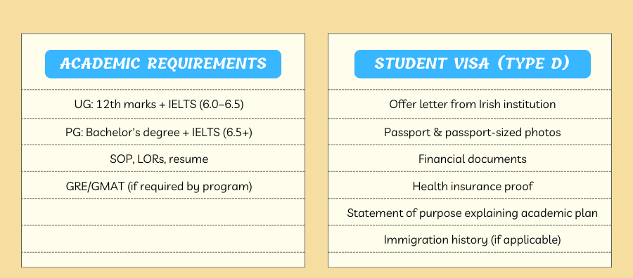 Entry & Visa Requirements