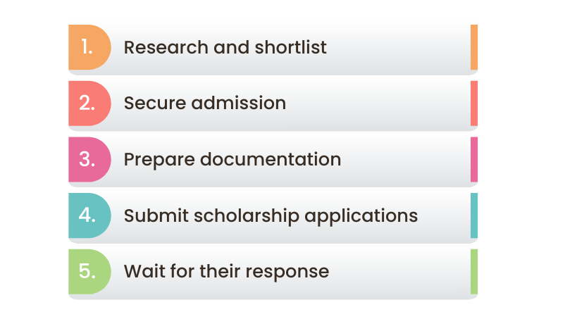 How to apply for scholarships in Ireland