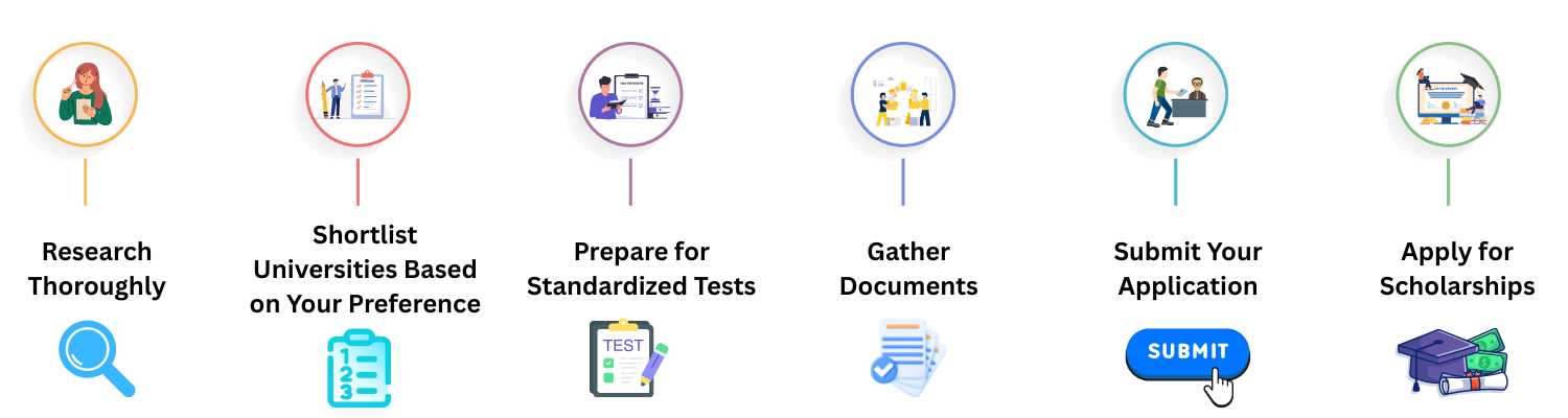 How to Apply for an MS in Australia - A Step-by-Step Guide