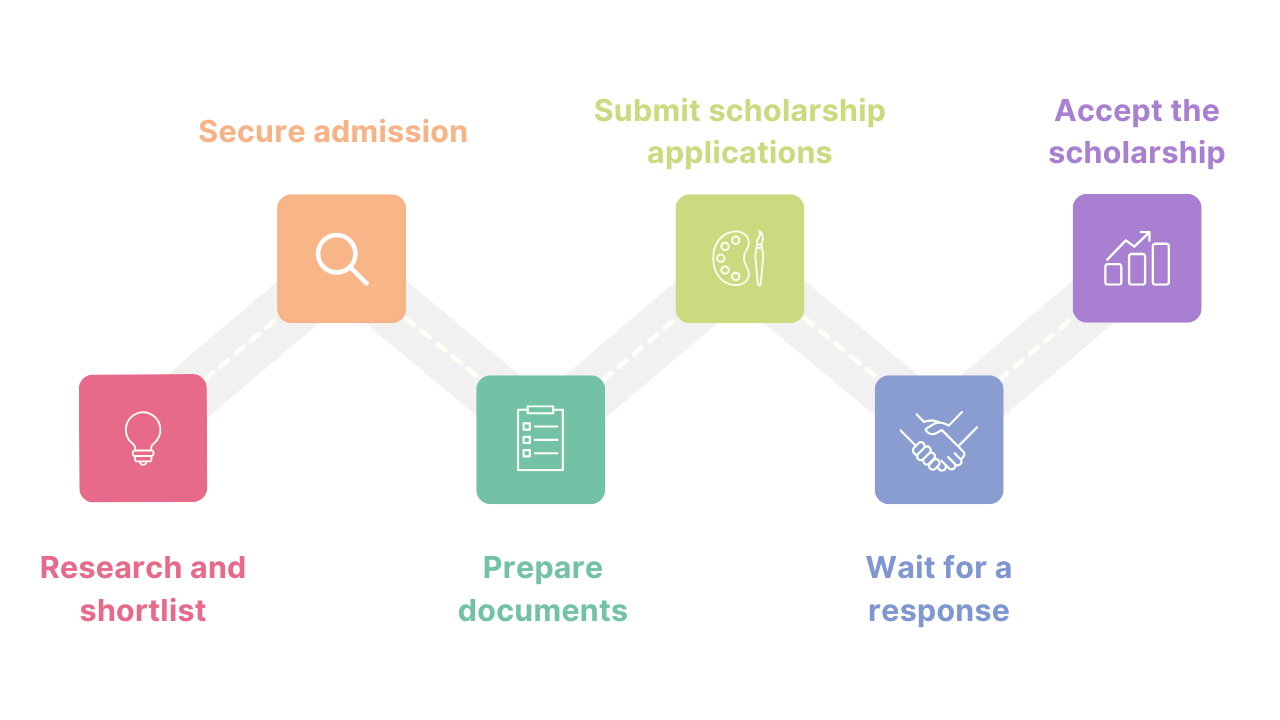 Apply for Scholarships in France